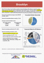 Brooklyn and Congestion Pricing: The Numbers